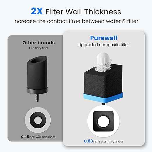 Purewell Square 2.25G Alkaline-Enhanced Gravity Water Filter System with Water Level Window & Smart Timer, 4-Stage Filtration, Certified to Reduce Lead, Mercury, and Chlorine, Up to pH 9, SQH-2.25G