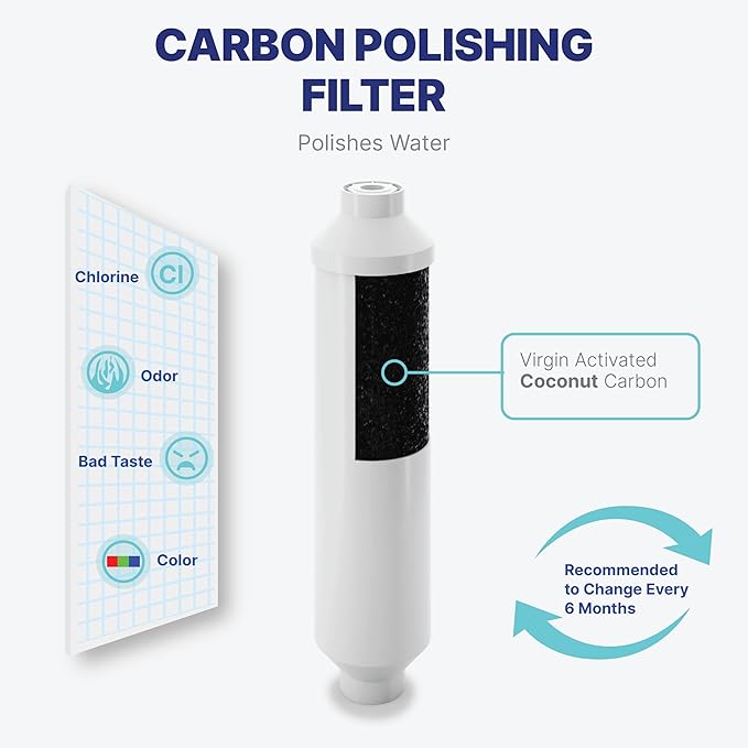 NU Aqua Reverse Osmosis Water Filter System Replacement Set - 6 Stage 1 Year Alkaline Under Sink Kit - Membrane, Sediment, Carbon Filters, Parts & Fittings - Universal RO Filtration Cartridge Pack - AquaVibe