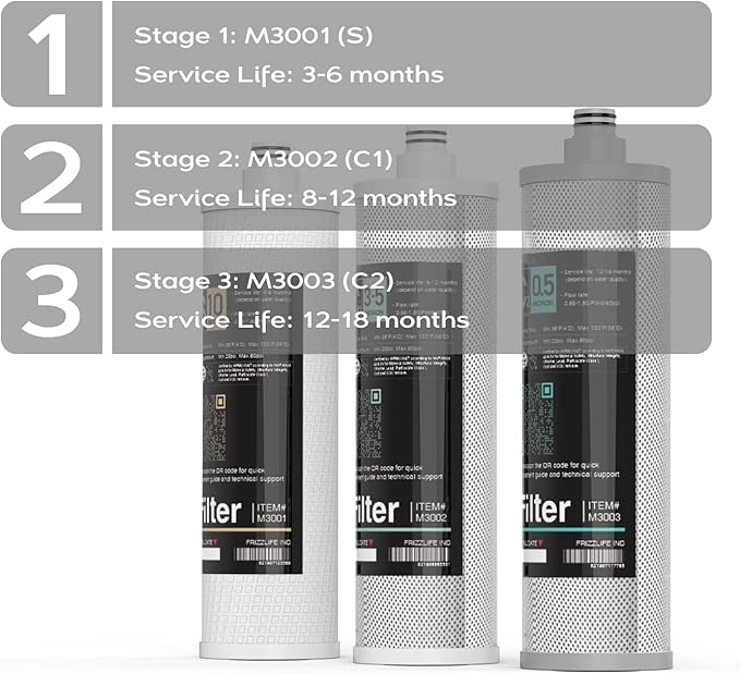 Frizzlife M3005 Replacement Filter Cartridge Set (8 Pack) For SK99,SP99,SK99 NEW and SP99 NEW Under Sink Water Filter System