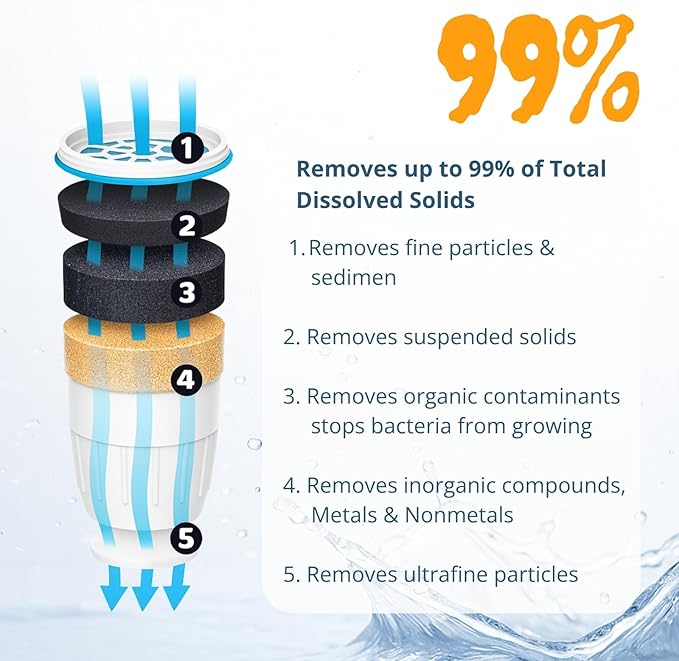 Nispira Water Filter Replacement Compatible with ZeroWater Pitchers and Dispensers ZR-001, ZR-004, ZR-017, ZP010, 5-Stage Filtration System, 6 Pack