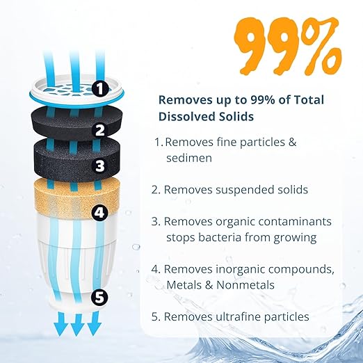 Nispira Water Filter Replacement Compatible with ZeroWater Pitchers and Dispensers ZR-001, ZR-004, ZR-017, ZP010, 5-Stage Filtration System, 1 Pack