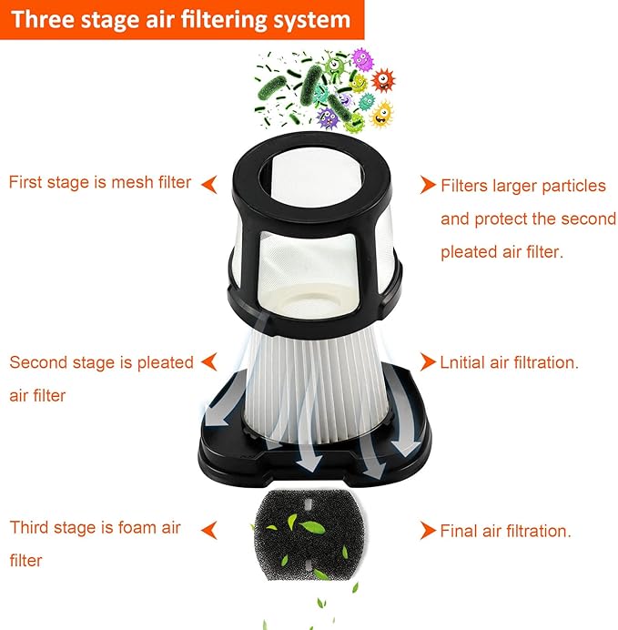 3 Pack Handheld Vacuum Filter for Bissell Pet Hair Eraser Lithium Ion Hand Vacuum filter Replacement 2390 2390A 2389 2579 2284W Replaces 1614203 1614212 1614204 with 1 Little Brush for Gift - AquaVibe