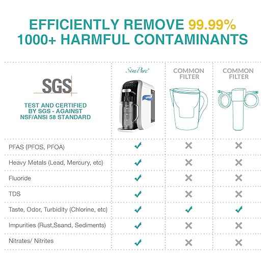 SimPure Y7T-A Countertop Reverse Osmosis System (Comes with One Extra CF+RO+ALK Filter Replacement Cartridge)