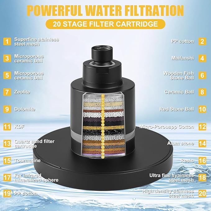 BESy Filtered 6 Inch Round Rain Shower Head High Pressure Rainfall Showerhead Filter Heavy Duty For Hard Water Universal for Remove Chlorine and Harmful Substances Matte Black