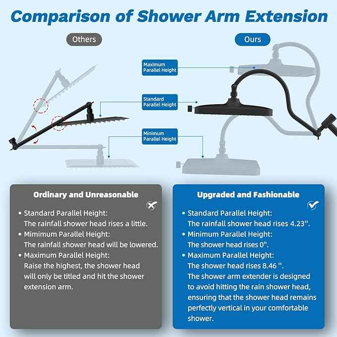 Hibbent cUPC Certified 13'' Shower Head Combo, High Pressure 5 Spray Rainfall Showerhead, 10 Spray Mode Handheld, All Metal Easy Reach 4-way Diverter Arm with Pause Mode, 71'' Hose and Holder, Black