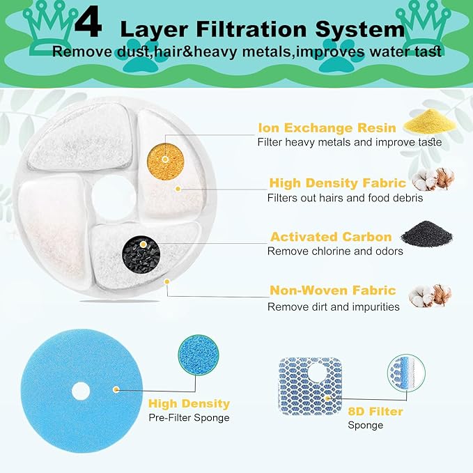 Cat Water Fountain Filter,Cat Fountain Filters Replacement for Square 2.2L/73oz Stainless Steel Pet Water Fountain,10 Pack Pet Fountain Filter Replacement