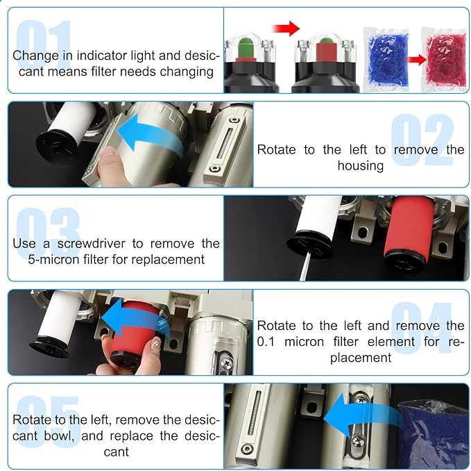 3/4" NPT Heavy Duty Industrial Grade 3 Stage Air Drying System, Auto Drain, Coalescing Filter, Particulate Filter, Desiccant Dryer and Air Regulator For Plasma Cutter and Paint Spray - AquaVibe