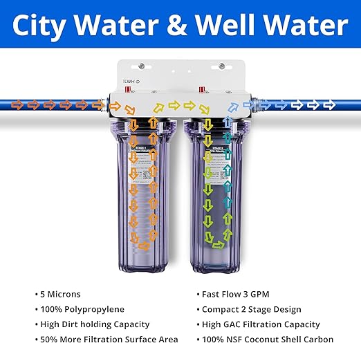 2-Stage Whole House Filter System for City and Well Water (GEN2/V2) Removes Contaminants, Sediment, Chemicals, Chlorine, VOCs, Odor, Taste, Rust, and More | Commercial Grade | iFilters