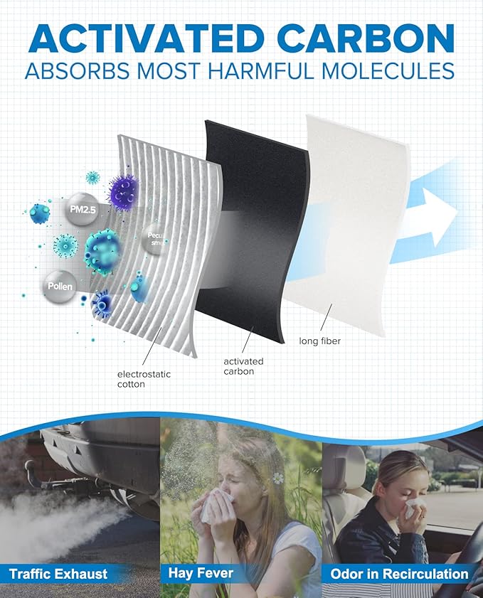 PHILTOP ACF047 (CF12160) Premium Cabin Air Filter, Replacement for Kona (2018-2021), Tucson (2016-2021), Venue (2020-2021), Seltos (2021), Soul (2020-2021), Sportage (2017-2022)