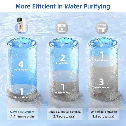 Reverse Osmosis Water Filter Countertop, 6 Stage Ro Water Filtration System with Remineralization Glass Pitcher, 4:1 Pure to Drain, TDS Real-Time Displaying, 4L Capacity Tank for Home Office