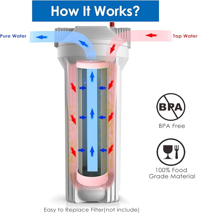 SimPure Whole House Water Filter Housing, Inline Water Filter for Home, Universal 10 inch Sediment Filter with 3/4 NPT Inlet and Outlet, Heavy Duty Steel Bracket, 4 Screws, Wrench