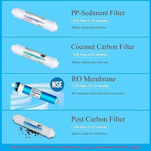 Geekpure 4 Stage Reverse Osmosis RO Drinking Water Filter System with Quick Change Filters -Portable-100 GPD