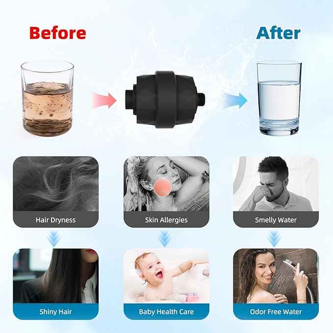 Hibbent Upgraded High Output Shower Filter for Hard Water, 20 Stage Showerhead Filter with Vitamin C, Removes Chlorine and Fluoride, Reduces Dry Itchy Skin, Eczema, and Dandruff, Matte Black