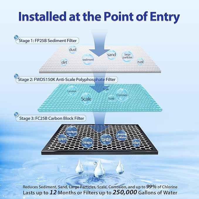 iSpring 3-Stage Whole House Water Filter System Bundle with WGB32B-DS Model and Replacement Filter Pack for WGB32B-DS