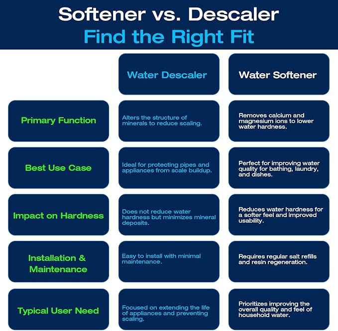 H&G Lifestyles Whole House Water Softener 32,000 Grains, NSF certified Whole Home Water Filtration System for Well & City Water, Remove Calcium Magnesium, Food Grade Resin, Silver-Enhanced, 700,000 Gl