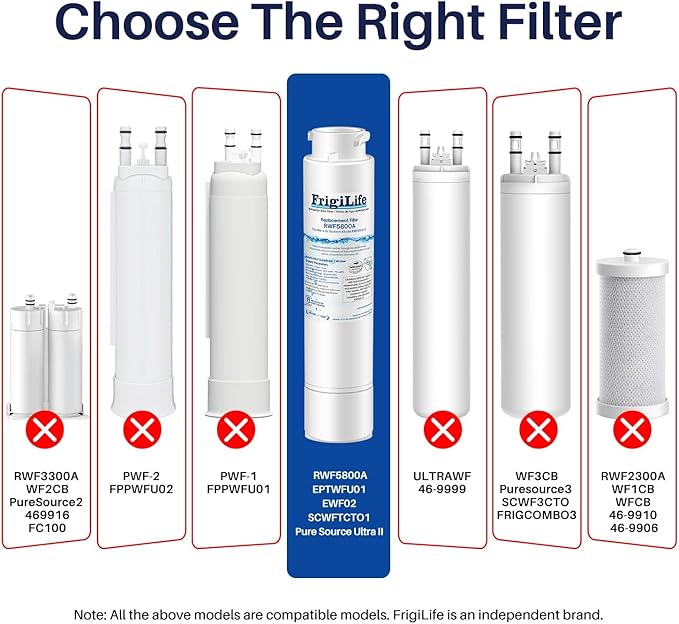 RWF5800A Refrigerator Water Filter Replacement for Frigidaire EPTWFU01 Pure Source Ultra II, Pure Source Ultra 2, EWF02, SCWFTCTO, CLCH128 GP006 DE022 and Pure Air Ultra 2 Air Filter 1 Combo