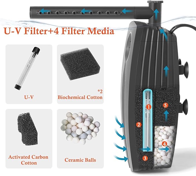 FEDOUR 165GPH Aquarium Filter U-V, 8W Adjustable Fish Tank Filter, U-V Submersible Internal Filter for 10-50 Gallon Tank, with Biochemical Cotton
