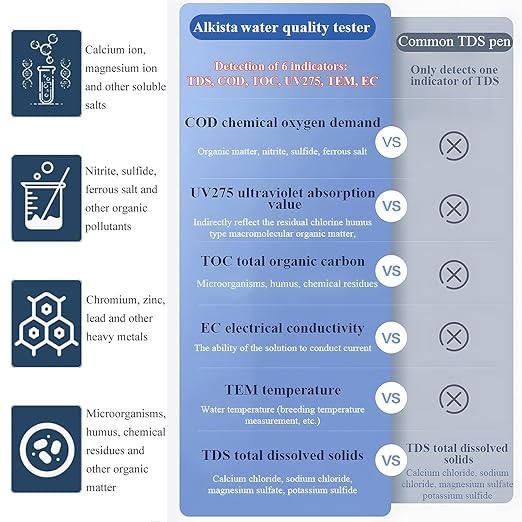 Professional 6-in-1 TDS, TOC, COD, UV275, EC & Temperature Meter, Accurate Reliable Water Analyzer, Digital Water Tester for Drinking Water, Hydroponics, Industrial Water, Aquariums, Tap