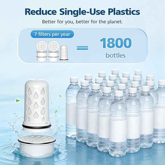 Water Pitcher Filter Replacement for LifeStraw Home, 7 Pack Water Filter Compatible with LifeStraw Home Dispenser and Pitcher Systems,1 Membrane Micro Filter& 6 Activated Carbon Filters 1-Year Supply