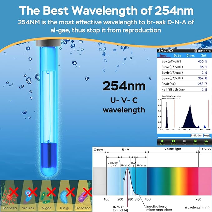 AquaMiracle Fish Tank Filter with Timer & Filter Sponge, 300GPH U - V Aquarium Filter with Aeration & Rainfall Modes, Effective Turtle Filter for Green Water Control (60-150 Gal Tank)