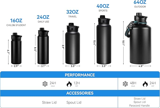 16 oz Insulated Water Bottle for School, Straw & Spout Lid, Keep Cold 24H, Spill Proof, BPA-Free, Double Wall Stainless Steel Kids Water Bottles for Sports, Gym, Travel, Navy Blue