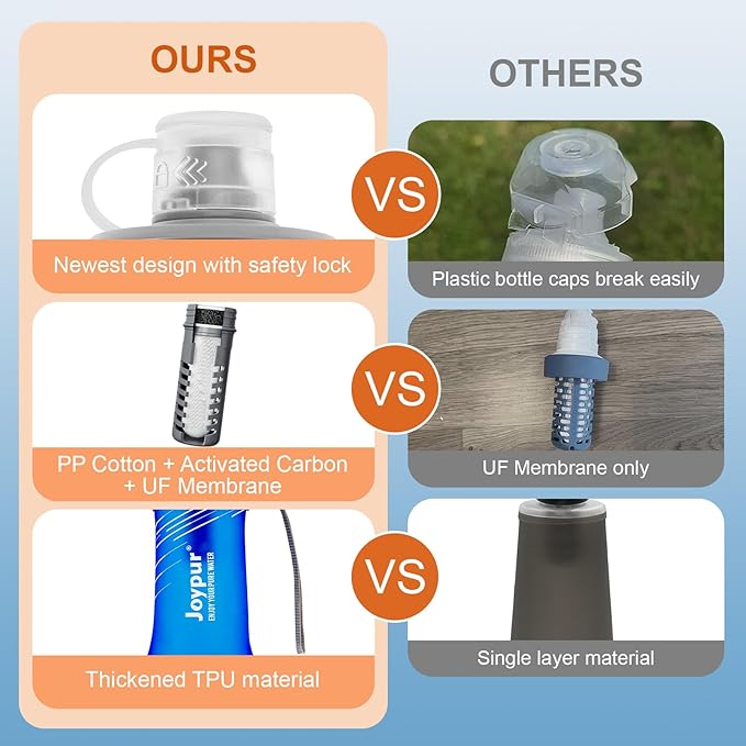 Water Filter Survival - 1000ml Collapsible Water Bottle with Filter Squeeze Filter Bottle Befree or Peak Series for Hiking Backpacking Camping,With NSF/FDA Certification BPA-Free(White)