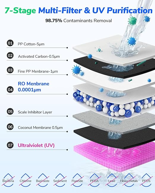Ecoviva MATE4 Countertop Reverse Osmosis Water Filter with UV - 7-Stage Purification, Instant Hot Water (212°F), Real-Time TDS, 3:1 Pure to Drain, Desktop Water Purifier Ideal for Dormitory