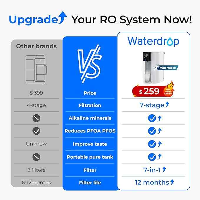 [Mineral] Waterdrop CoreRO Reverse Osmosis System, NSF/ANSI 58 & 372 Certified, 7-Stage Countertop Reverse Osmosis Water Filter, No Installation Required, Reduce PFAS, BPA Free, WD-C1SL