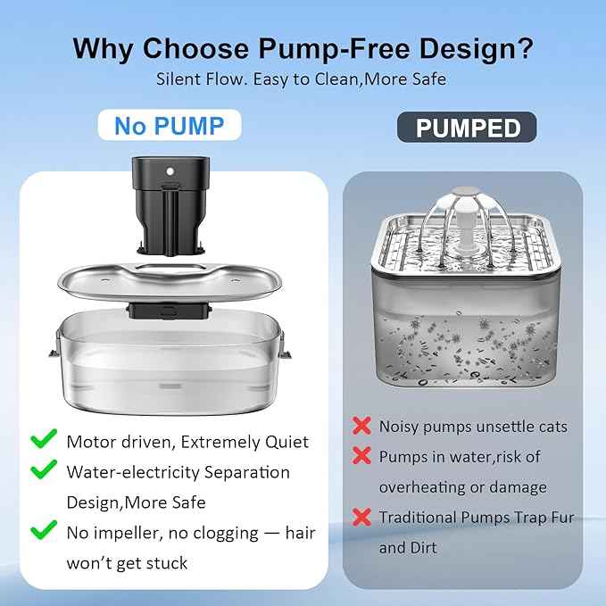 No Pump Wireless Cat Water Fountain,112oz/3.3L Whisper Quiet Pet Water Fountain, Easy-to-Clean for Cat Drinking with 3-Pack Replaceable Filters,Stainless Steel Tray, for Cats, Dogs