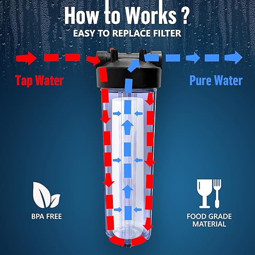 High Capacity 20 x 4.5” Whole House Filter Purifier System for Well or City Water, Presser Relief Button, 1” NPT Brass Port, Double O-Ring, Meets NSF Standards & Regulations (Transparent, 1 Set)
