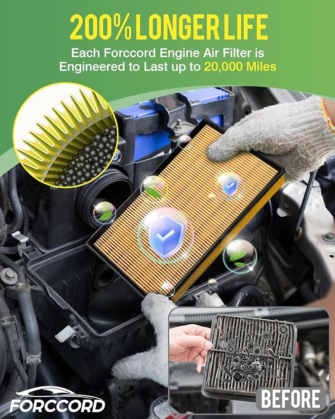 Cabin & Engine Air Filter Fit for RAV4 Hybrid (2019-2025), Camry Hybird (2018-2025 2026), Highlander Hybrid (2020-2025), Sienna Venza (2021-2025), RAV4 Prime Replacement CF12157 CA12289