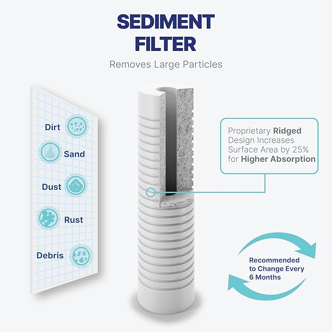 NU Aqua Reverse Osmosis Water Filter System Replacement Set - 7 Stage Alkaline & UV Under Sink Kit - Membrane, Sediment, Carbon Filters & Fittings - Universal Undersink RO Filtration Cartridge