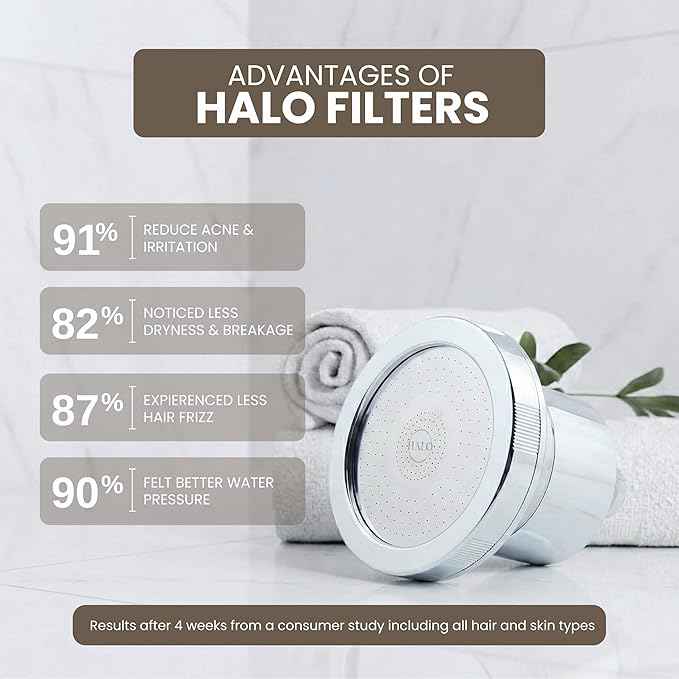 Filtered Shower Head – High Pressure Showerhead Filter Removes Chlorine & Sediment, Water Softener for Hair & Skin, Reduces Dandruff, Protects Color-Treated Hair, Easy Install (Chrome)