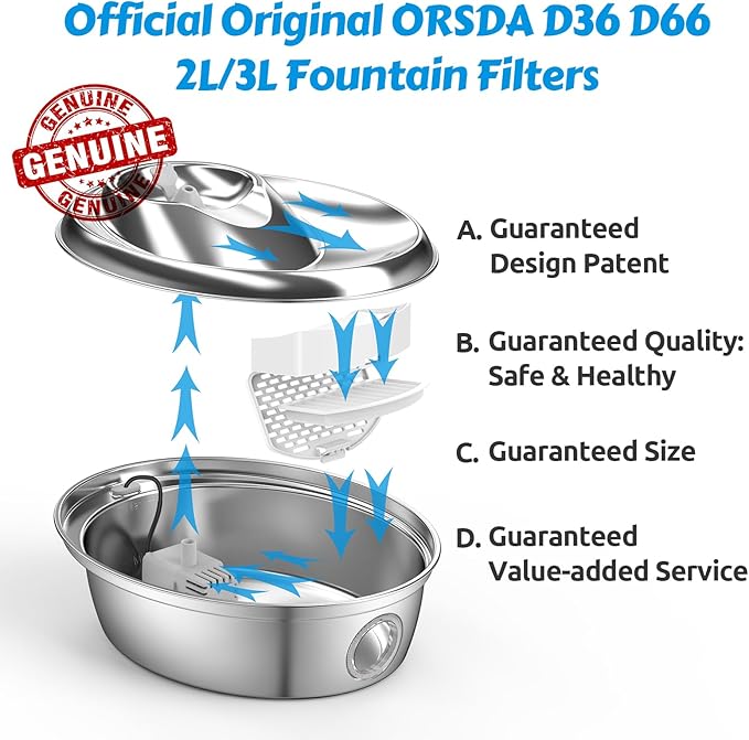 ORSDA Cat Water Fountain Filters, ONLY for D36/D66 Cat Fountain with Water Level Window (4 Filters Replacement +2 Pump Sponges)