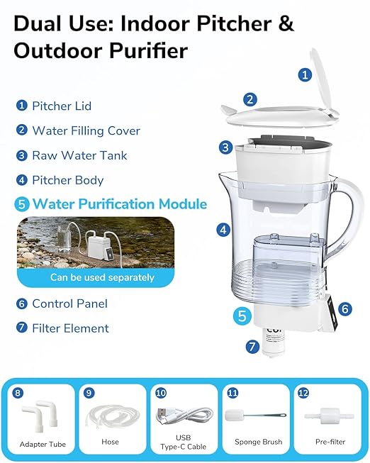 Electric Water Filter Pitcher for Tap and Drinking Water,1-Min Fast Filtration, Removes 99.99% of Lead, Chlorine, with 5-Stage Advanced, 6-Month Long-Life Filter,34oz, EWP-PE1