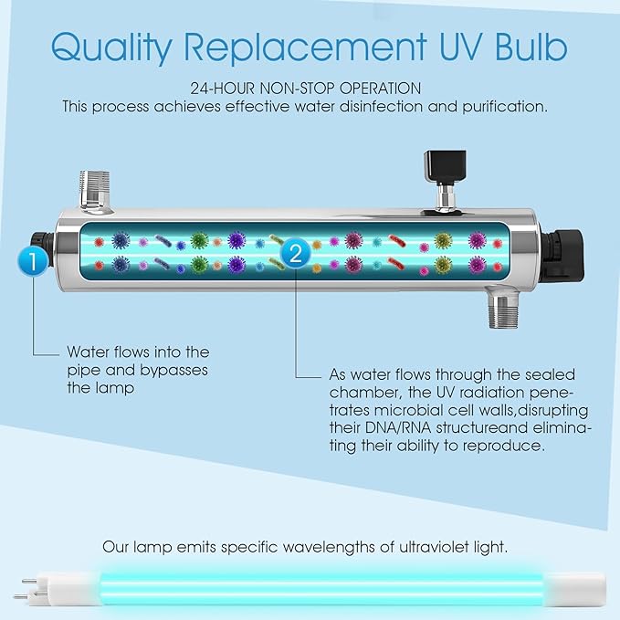 28W UV Bulb Compatible with VIQUA S200RL-HO for VH200 System, High Output Lamp for Water Treatment Annual UV Light Replacement for VH200-V SC-200 SCM-200 (1 Pack)