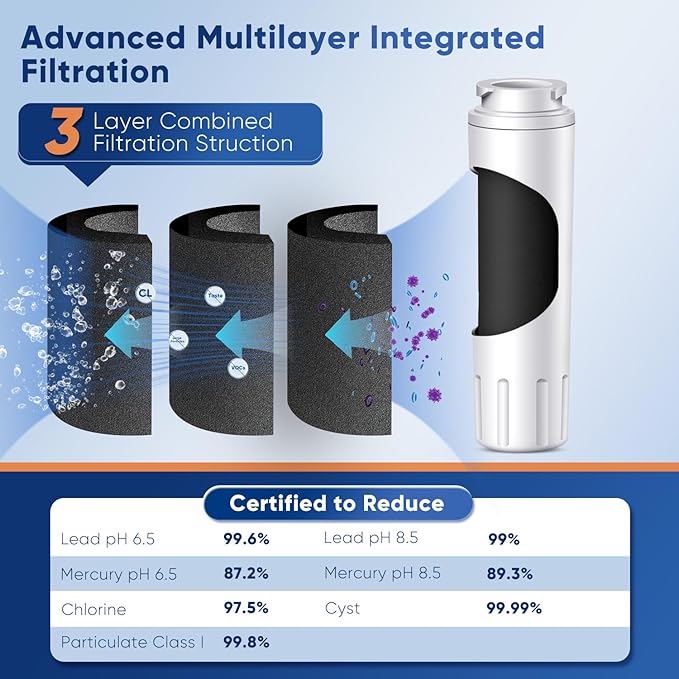 PUREPLUS UKF8001 NSF 53&42 Certified Water Filter Replacement for Maytag UKF8001P, EDR4RXD1, Everydrop Filter 4, PUR 4396395, Puriclean II, UKF8001AXX-200, UKF8001AXX-750, RWF0900A Refrigerator, 3Pack
