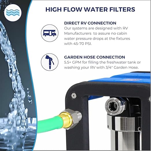 GoBluTech AR3 XLT Water Filtration Unit + Water Softener (Bundle) - 3 Stage Premium Filtration System, for RVs, Vans, and Boats - US Veteran Owned