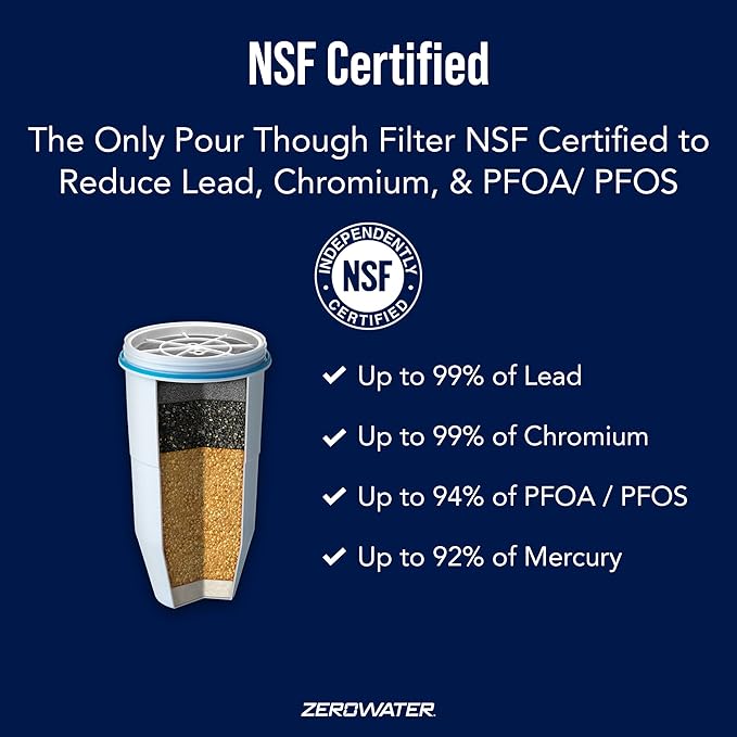 (Package Of 6) ZeroWater ZR-001 One-Pack Water Filter Replacement Cartridge (1 Pack), 3 x pack of 2