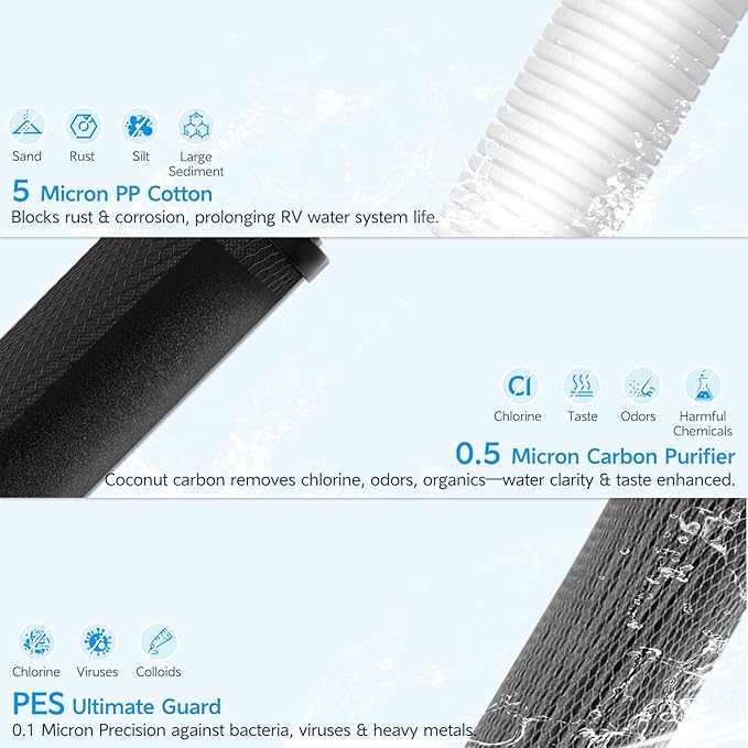 Upgrade Replacement Filter Set for ClearSource Ultra 3-Canister System – 3-Stage Filtration, High Efficiency, Compatible with ClearSource Ultra RV Filtration System