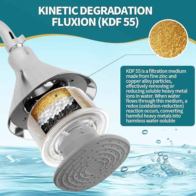DerBlue 2Pack Multi Stage High Pressure Shower Head Filter Replacement Compatible with Canopy Handheld Filtered Shower Head and Fixed Shower Head,Remove Chlorine and Other Impurities