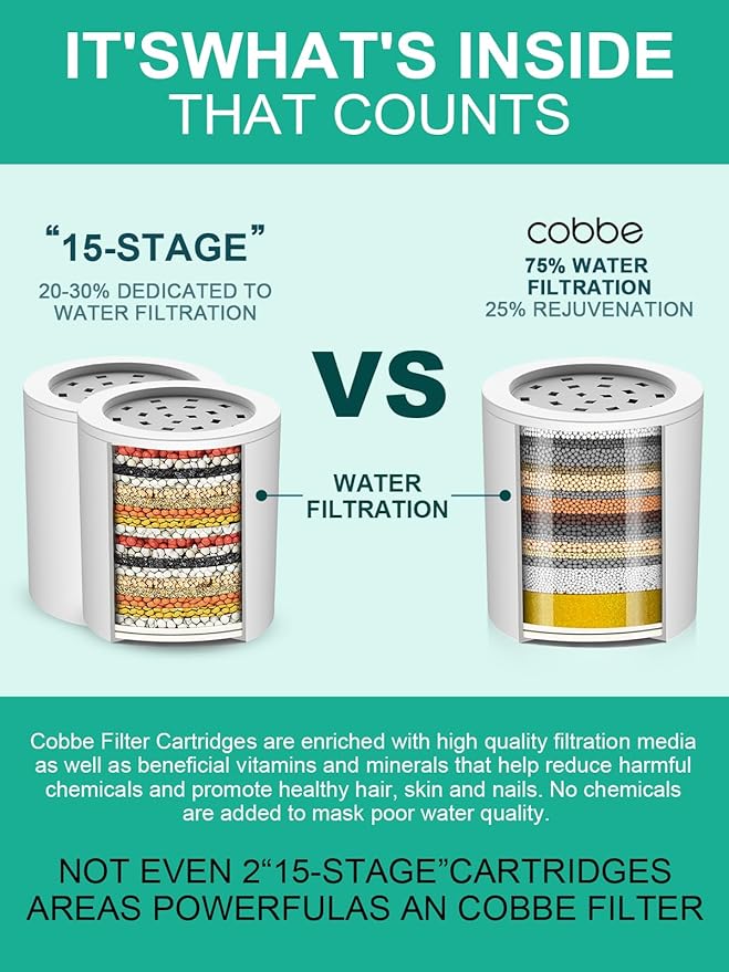 Cobbe Shower Filter | All-METAL Joint | 99% REMOVAL Shower Head Filter for Hard Water, Heavy Metals, Chlorine and Harmful Substance, Improve your skin and hair - Black