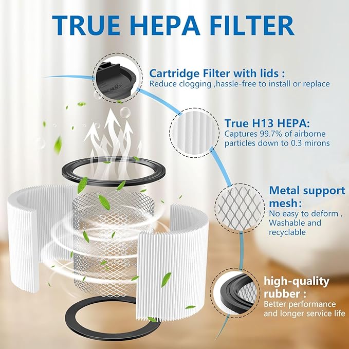 True HEPA Cartridge Filter Replacement - Compatible with Shop Vac 90304, 90350, 90333, 903-04-00, 9030400, 90585 - Compare to Shop Vac Filter Type-U (2 Filter + 2 Foam Filter) - AquaVibe