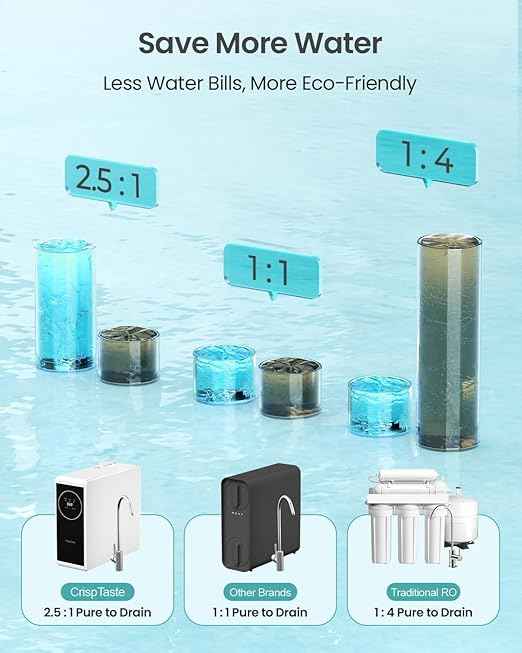 Tankless Reverse Osmosis System 600GPD NSF Certifed, Under Sink RO Water Filtration System TDS Reduction from 500 to 20, Tankless ro System 2.5:1 Pure to Drain Ratio for Home Kitchen Apartment(Grey)