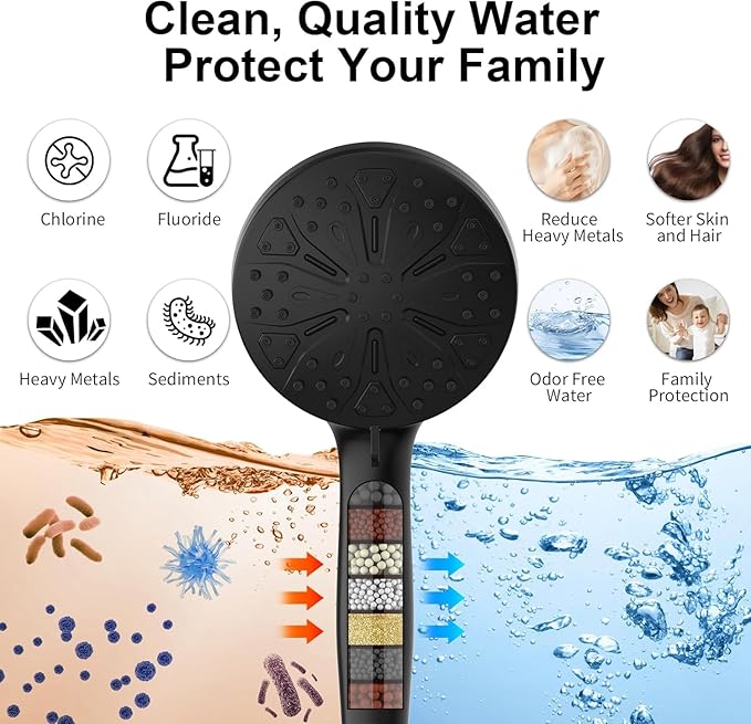 Rain Shower Head with Handheld High Pressure rainfall Shower Heads with Handheld Spray Combo Adjustable one-piece stand daul shower head Built-in Magnetic Docking and Power Jets-Black