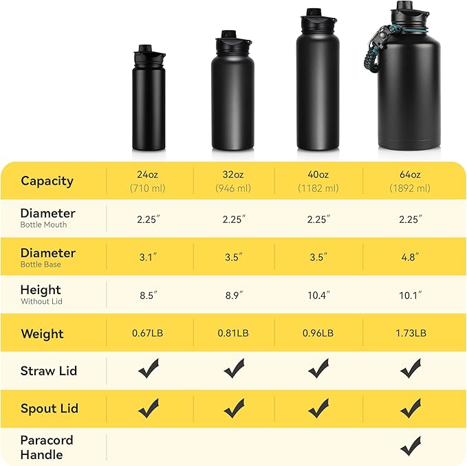 24 oz Insulated Water Bottle Bulk 4 Pack, Stainless Steel Sports Water Bottles with Straw Lid & Wide Mouth Lids, Double Walled Vacuum, Leak Proof, Red