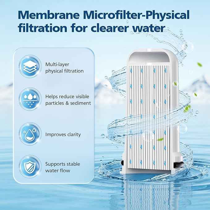 Water Pitcher Filter Replacement for LifeStraw Home, 7 Pack Water Filter Compatible with LifeStraw Home Dispenser and Pitcher Systems,1 Membrane Micro Filter& 6 Activated Carbon Filters 1-Year Supply