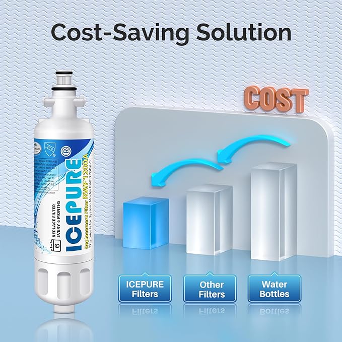 ICEPURE Refrigerator Water Filter, Compatible with Kenmore 9690, LG LT700P, ADQ36006101, ADQ36006102, LFXC24726S, LFXS24623S, RFC1200A, Pack of 1