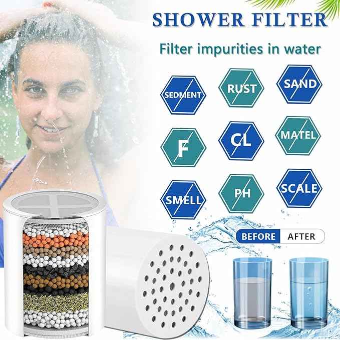 Filter Compatible For Aquabliss SF100/SF220 Showerhead Filter(2pcs)