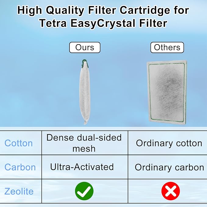 16 Pack Aquarium Filter Cartridge for Whisper Bio-Bag Filters, Large Replacement Filter Cartridges for Whisper Filters 20i,40i/IQ20,30,45,60/PF20,30,40,60 and ReptoFilter